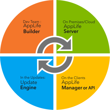 AppLife-Overview